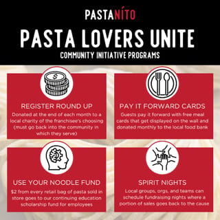 Pay-It-Forward Pasta Card